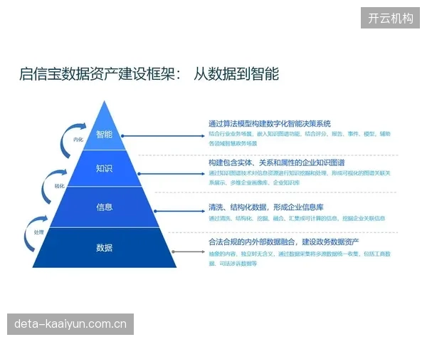 数据资产”成为核心壁垒：双轨制培训产生的学员线上学习与线下行为数据，构成了机构课程迭代与个性化服务的基础